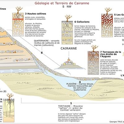 Cairanne